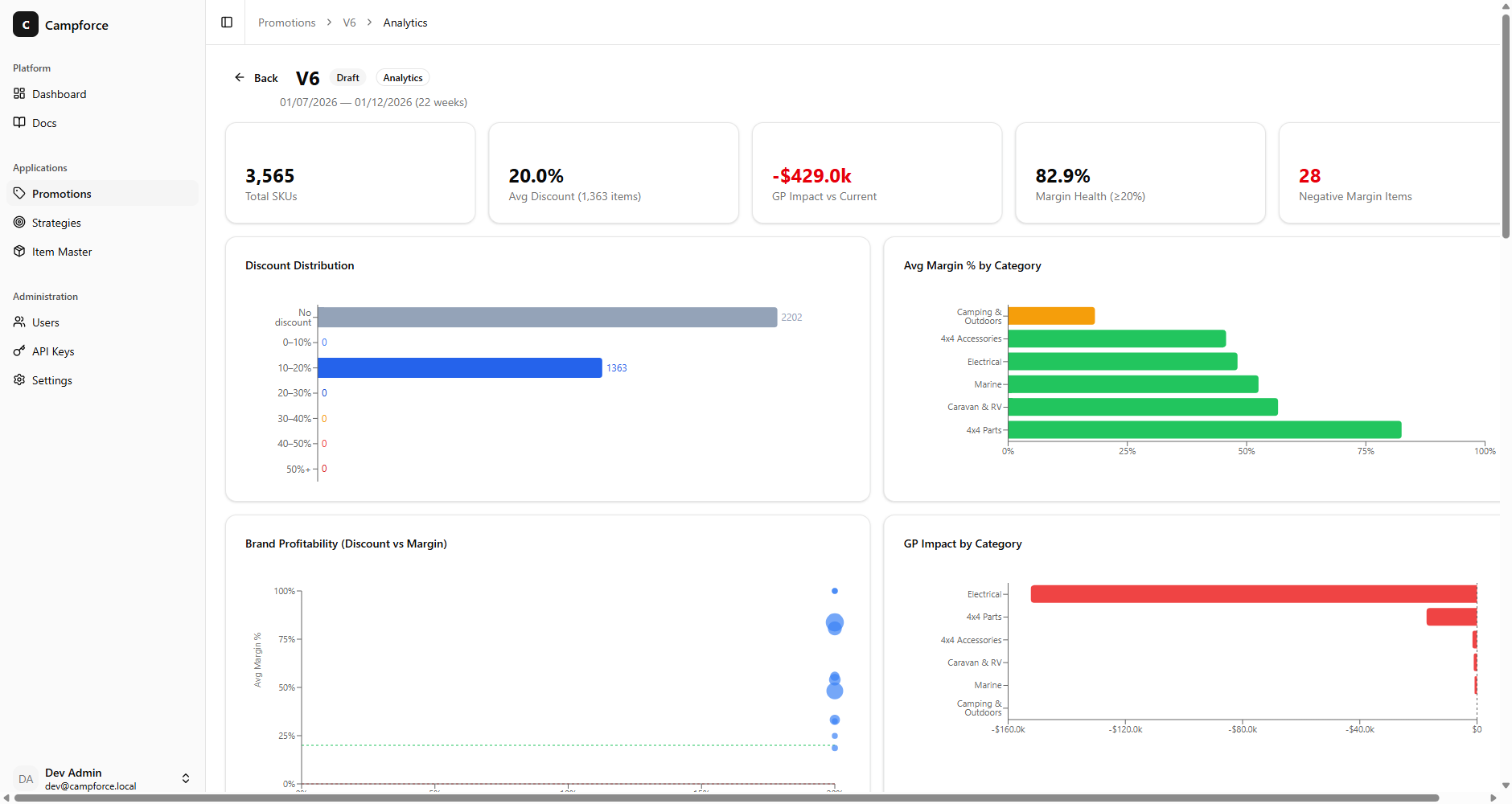 Campforce — Promotion Planning Platform hero image