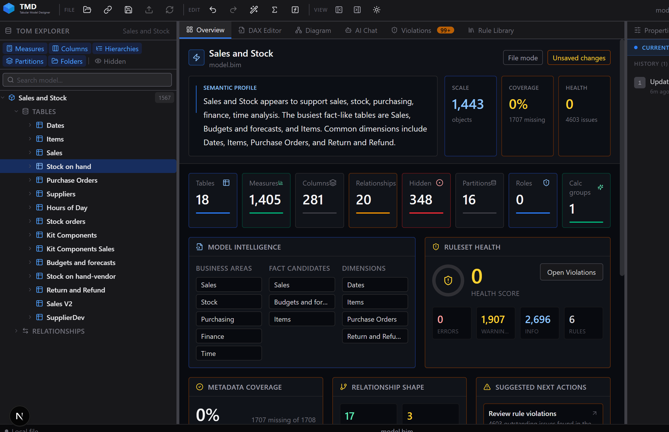 Model overview dashboard showing semantic profile, object counts, ruleset health, and suggested actions