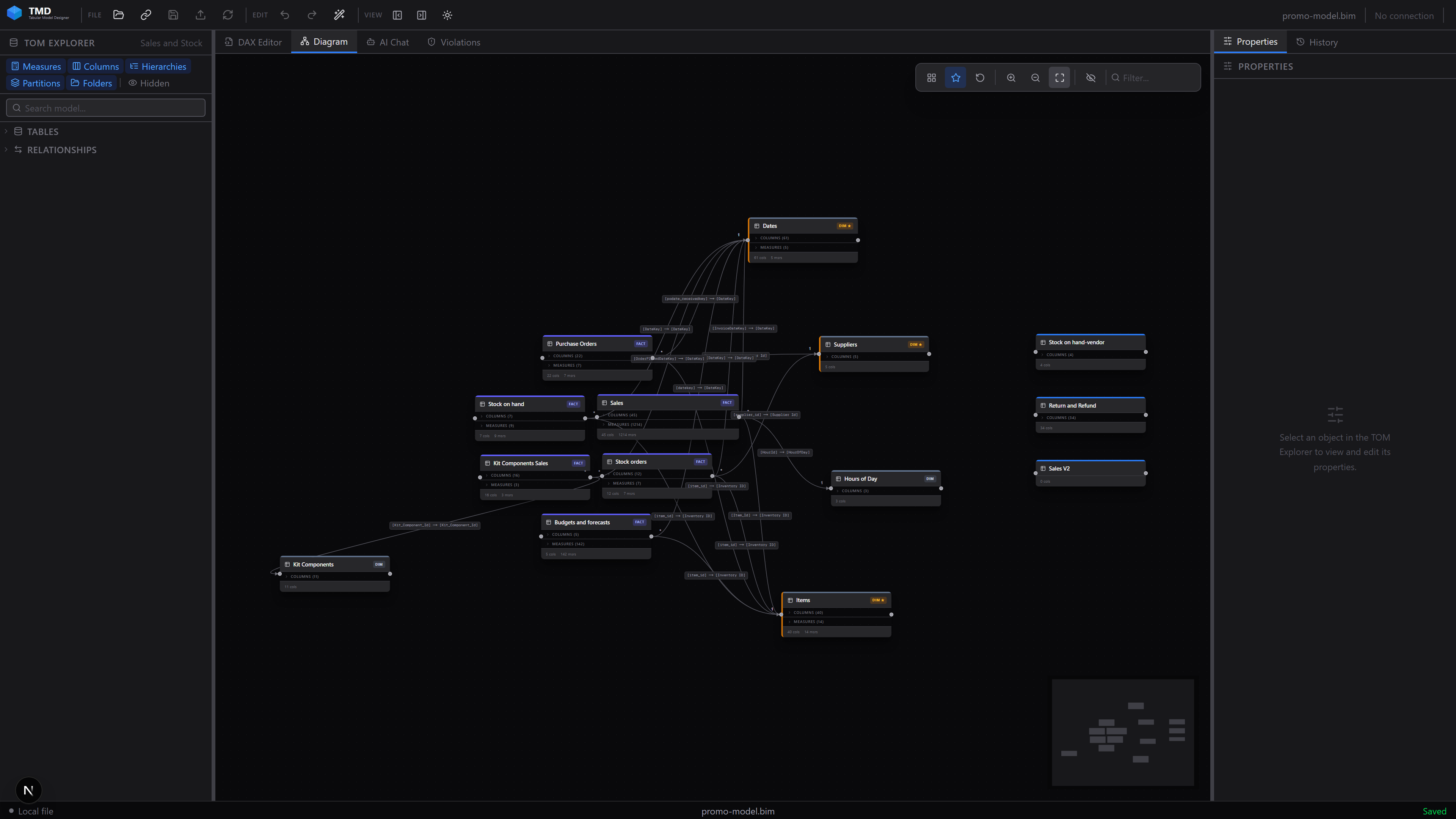 Star-schema diagram layout with FACT and DIM badges and cardinality edges